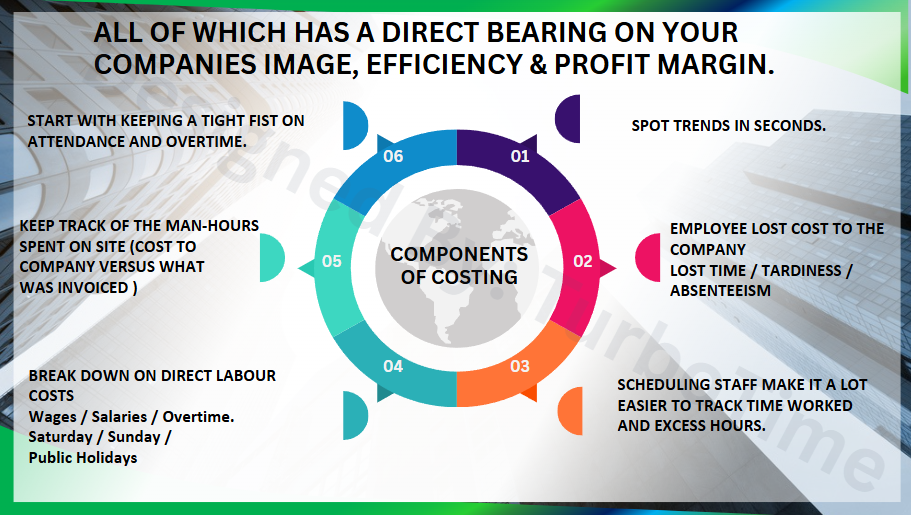Companies Image, Efficiency & Profit Margin